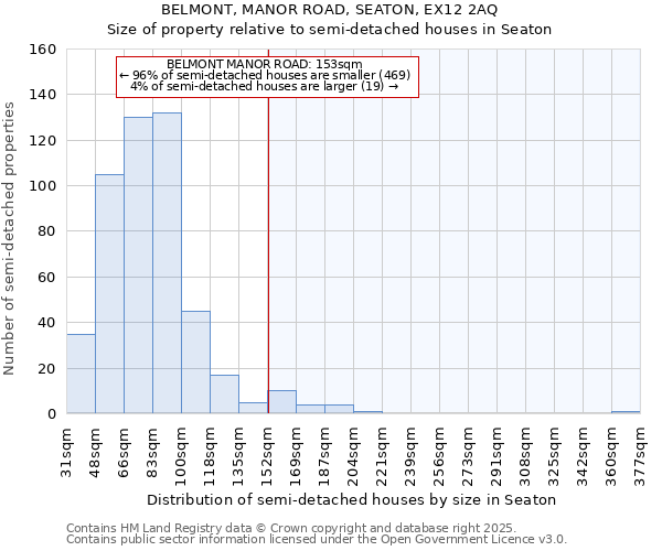 BELMONT, MANOR ROAD, SEATON, EX12 2AQ: Size of property relative to semi-detached houses houses in Seaton