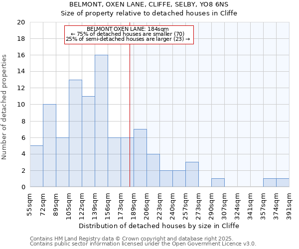 BELMONT, OXEN LANE, CLIFFE, SELBY, YO8 6NS: Size of property relative to detached houses houses in Cliffe