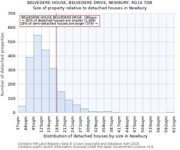 BELVEDERE HOUSE, BELVEDERE DRIVE, NEWBURY, RG14 7DB: Size of property relative to detached houses houses in Newbury