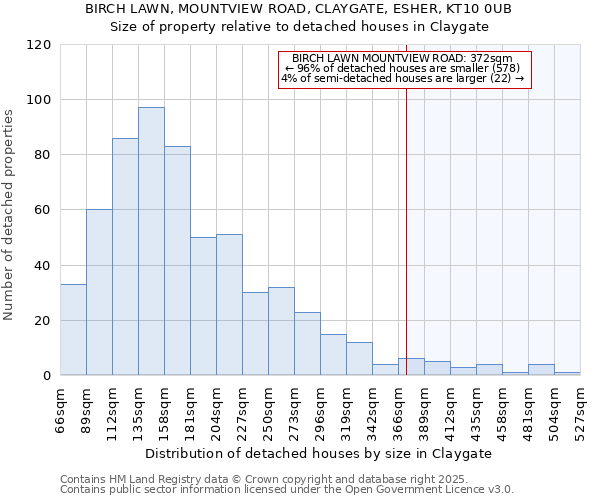 BIRCH LAWN, MOUNTVIEW ROAD, CLAYGATE, ESHER, KT10 0UB: Size of property relative to detached houses houses in Claygate