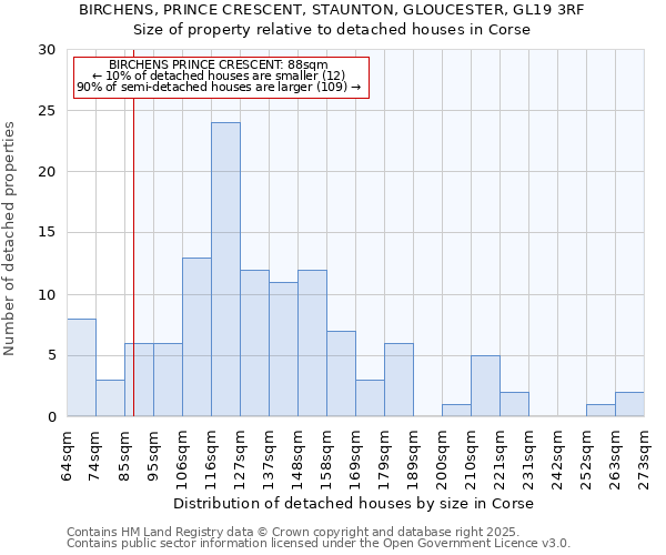 BIRCHENS, PRINCE CRESCENT, STAUNTON, GLOUCESTER, GL19 3RF: Size of property relative to detached houses houses in Corse