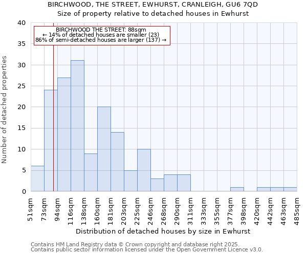BIRCHWOOD, THE STREET, EWHURST, CRANLEIGH, GU6 7QD: Size of property relative to detached houses houses in Ewhurst