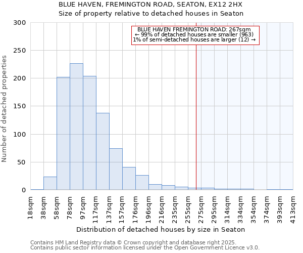 BLUE HAVEN, FREMINGTON ROAD, SEATON, EX12 2HX: Size of property relative to detached houses houses in Seaton