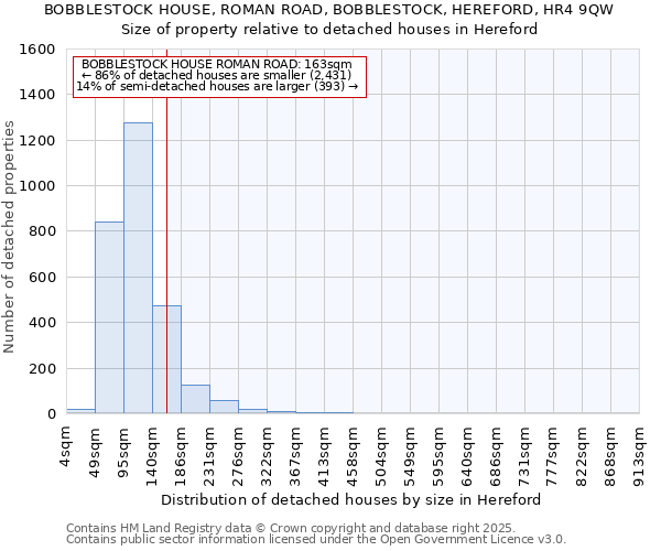 BOBBLESTOCK HOUSE, ROMAN ROAD, BOBBLESTOCK, HEREFORD, HR4 9QW: Size of property relative to detached houses houses in Hereford