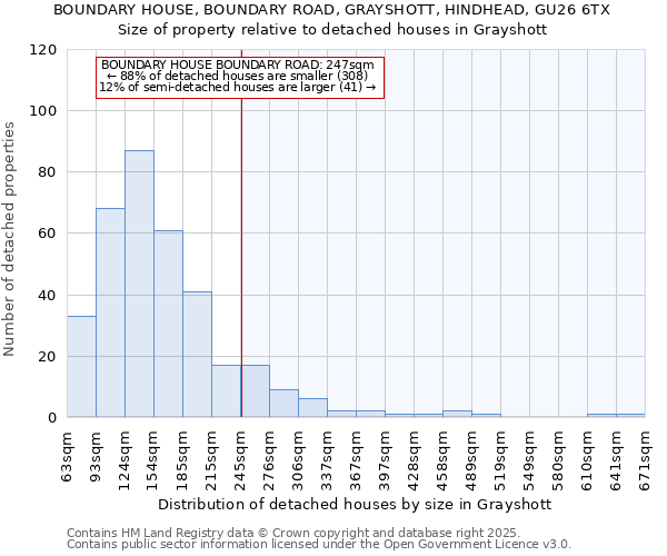 BOUNDARY HOUSE, BOUNDARY ROAD, GRAYSHOTT, HINDHEAD, GU26 6TX: Size of property relative to detached houses houses in Grayshott