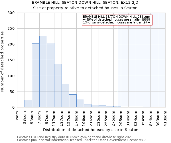 BRAMBLE HILL, SEATON DOWN HILL, SEATON, EX12 2JD: Size of property relative to detached houses houses in Seaton