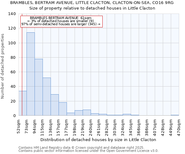 BRAMBLES, BERTRAM AVENUE, LITTLE CLACTON, CLACTON-ON-SEA, CO16 9RG: Size of property relative to detached houses houses in Little Clacton