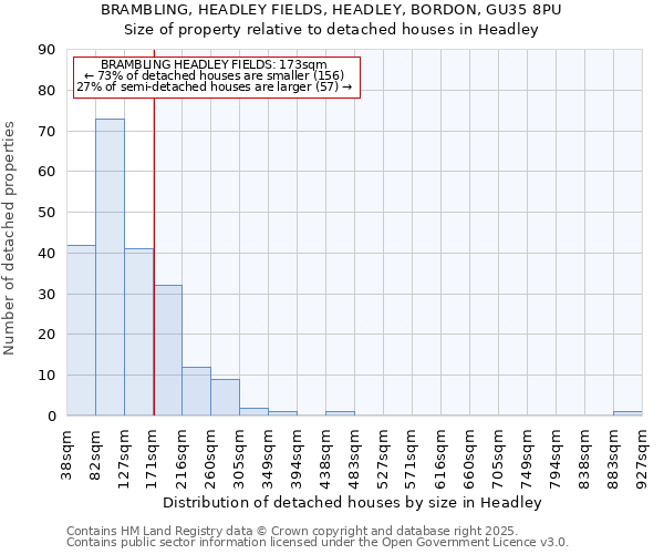 BRAMBLING, HEADLEY FIELDS, HEADLEY, BORDON, GU35 8PU: Size of property relative to detached houses houses in Headley