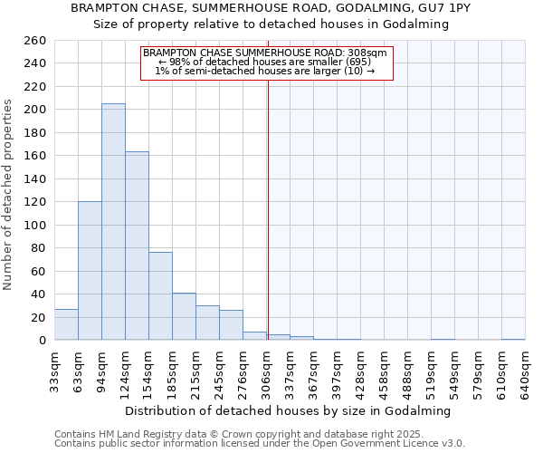 BRAMPTON CHASE, SUMMERHOUSE ROAD, GODALMING, GU7 1PY: Size of property relative to detached houses houses in Godalming