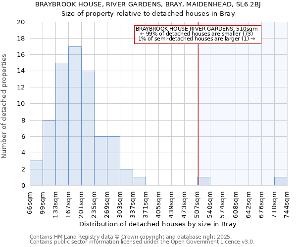 BRAYBROOK HOUSE, RIVER GARDENS, BRAY, MAIDENHEAD, SL6 2BJ: Size of property relative to detached houses houses in Bray