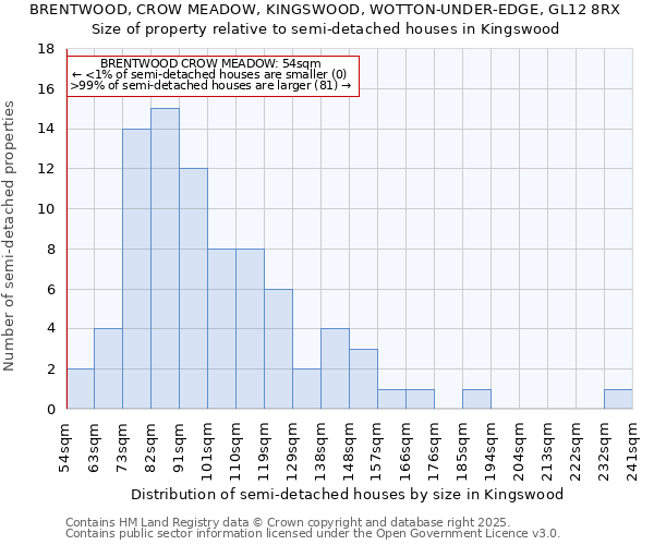 BRENTWOOD, CROW MEADOW, KINGSWOOD, WOTTON-UNDER-EDGE, GL12 8RX: Size of property relative to semi-detached houses houses in Kingswood