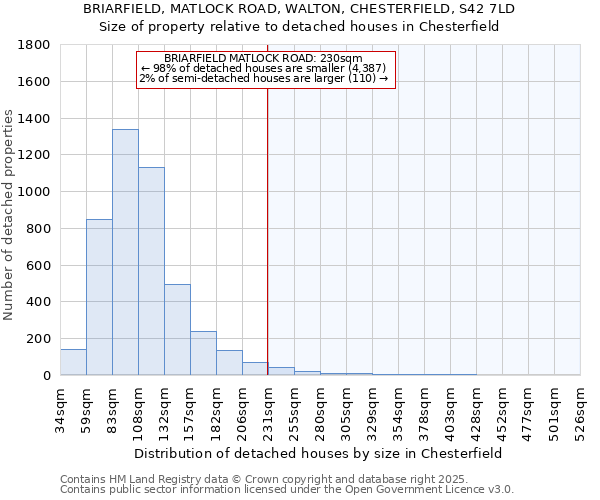 BRIARFIELD, MATLOCK ROAD, WALTON, CHESTERFIELD, S42 7LD: Size of property relative to detached houses houses in Chesterfield
