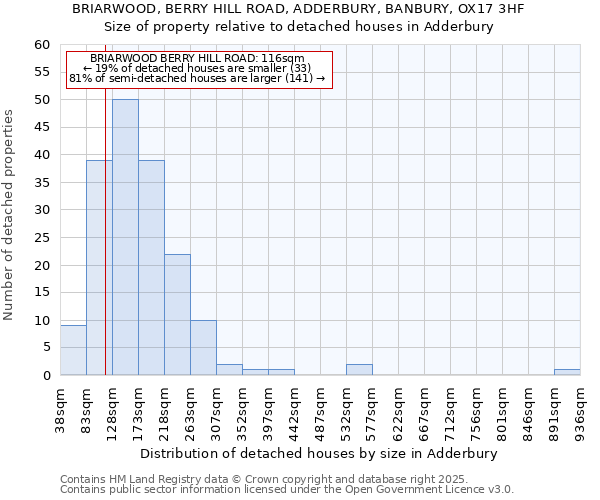 BRIARWOOD, BERRY HILL ROAD, ADDERBURY, BANBURY, OX17 3HF: Size of property relative to detached houses houses in Adderbury