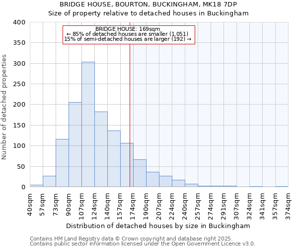BRIDGE HOUSE, BOURTON, BUCKINGHAM, MK18 7DP: Size of property relative to detached houses houses in Buckingham