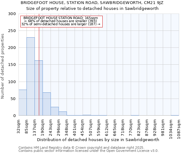 BRIDGEFOOT HOUSE, STATION ROAD, SAWBRIDGEWORTH, CM21 9JZ: Size of property relative to detached houses houses in Sawbridgeworth