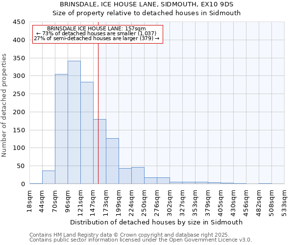 BRINSDALE, ICE HOUSE LANE, SIDMOUTH, EX10 9DS: Size of property relative to detached houses houses in Sidmouth