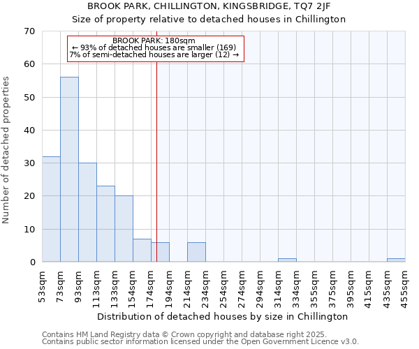 BROOK PARK, CHILLINGTON, KINGSBRIDGE, TQ7 2JF: Size of property relative to detached houses houses in Chillington