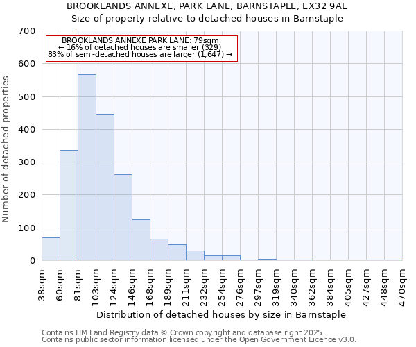 BROOKLANDS ANNEXE, PARK LANE, BARNSTAPLE, EX32 9AL: Size of property relative to detached houses houses in Barnstaple