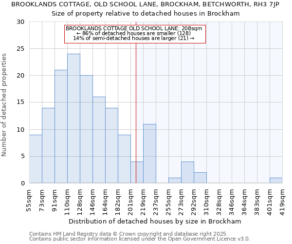 BROOKLANDS COTTAGE, OLD SCHOOL LANE, BROCKHAM, BETCHWORTH, RH3 7JP: Size of property relative to detached houses houses in Brockham