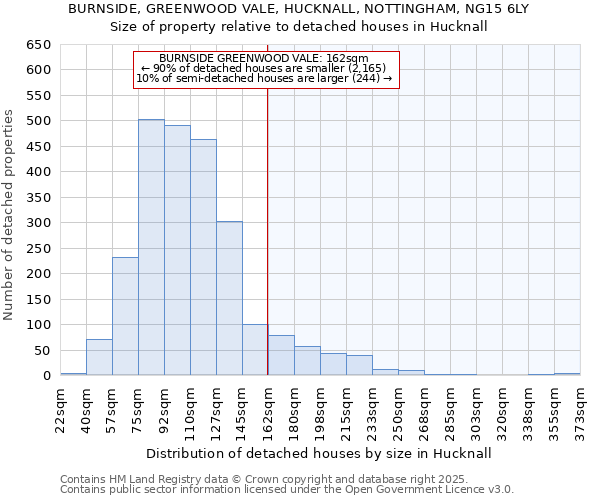 BURNSIDE, GREENWOOD VALE, HUCKNALL, NOTTINGHAM, NG15 6LY: Size of property relative to detached houses houses in Hucknall