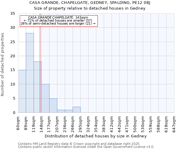 CASA GRANDE, CHAPELGATE, GEDNEY, SPALDING, PE12 0BJ: Size of property relative to detached houses houses in Gedney