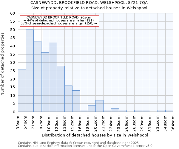 CASNEWYDD, BROOKFIELD ROAD, WELSHPOOL, SY21 7QA: Size of property relative to detached houses houses in Welshpool
