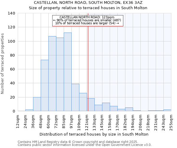 CASTELLAN, NORTH ROAD, SOUTH MOLTON, EX36 3AZ: Size of property relative to terraced houses houses in South Molton
