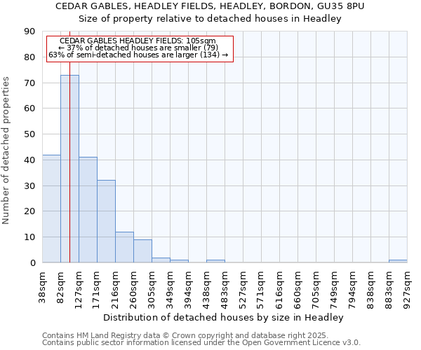 CEDAR GABLES, HEADLEY FIELDS, HEADLEY, BORDON, GU35 8PU: Size of property relative to detached houses houses in Headley
