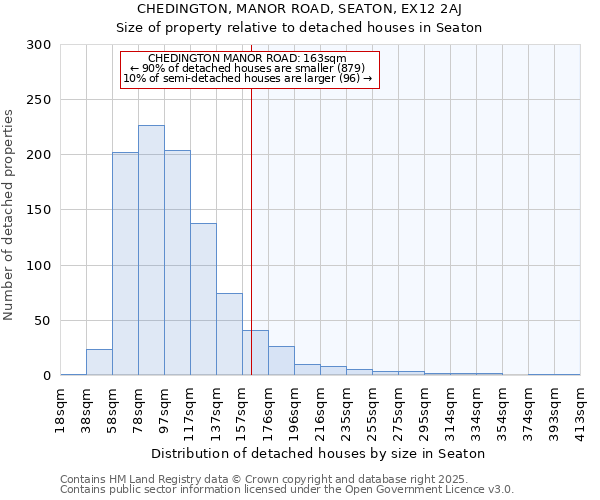 CHEDINGTON, MANOR ROAD, SEATON, EX12 2AJ: Size of property relative to detached houses houses in Seaton