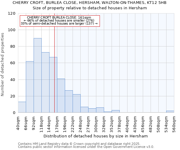CHERRY CROFT, BURLEA CLOSE, HERSHAM, WALTON-ON-THAMES, KT12 5HB: Size of property relative to detached houses houses in Hersham