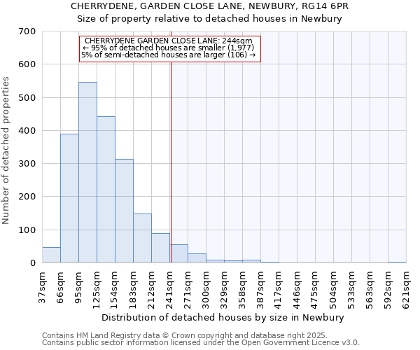 CHERRYDENE, GARDEN CLOSE LANE, NEWBURY, RG14 6PR: Size of property relative to detached houses houses in Newbury