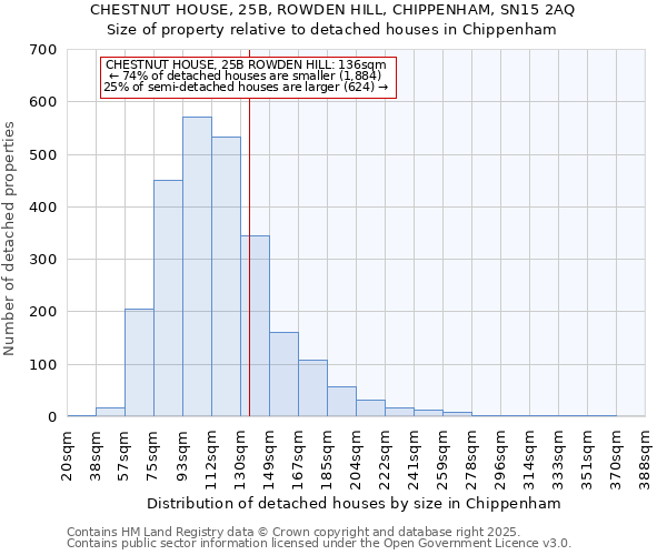 CHESTNUT HOUSE, 25B, ROWDEN HILL, CHIPPENHAM, SN15 2AQ: Size of property relative to detached houses houses in Chippenham