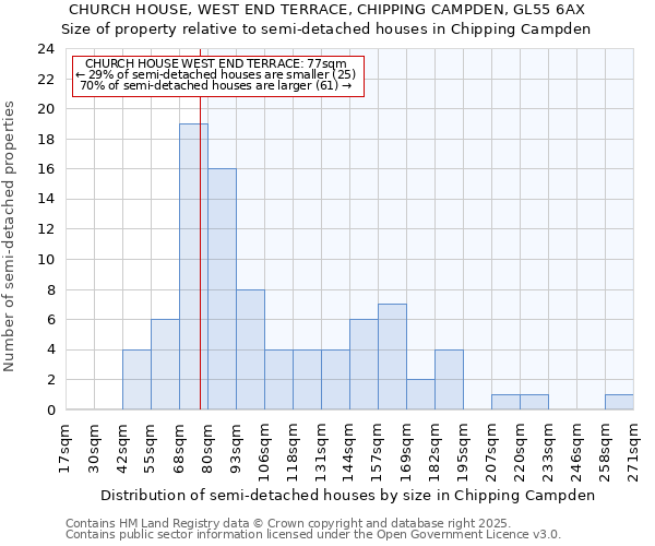 CHURCH HOUSE, WEST END TERRACE, CHIPPING CAMPDEN, GL55 6AX: Size of property relative to semi-detached houses houses in Chipping Campden