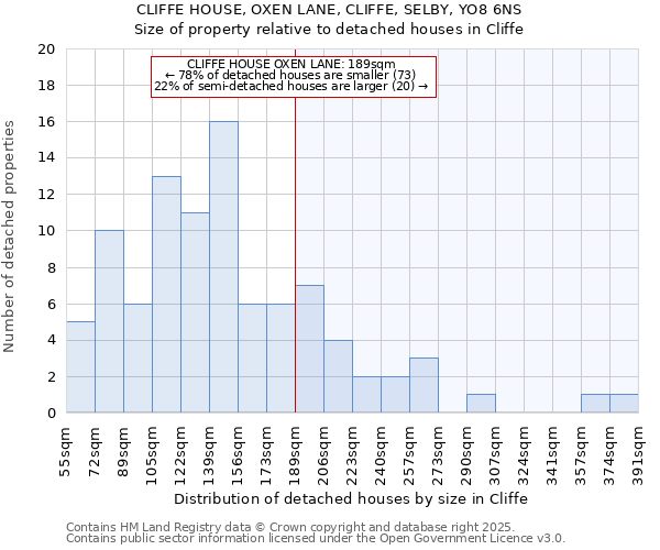 CLIFFE HOUSE, OXEN LANE, CLIFFE, SELBY, YO8 6NS: Size of property relative to detached houses houses in Cliffe