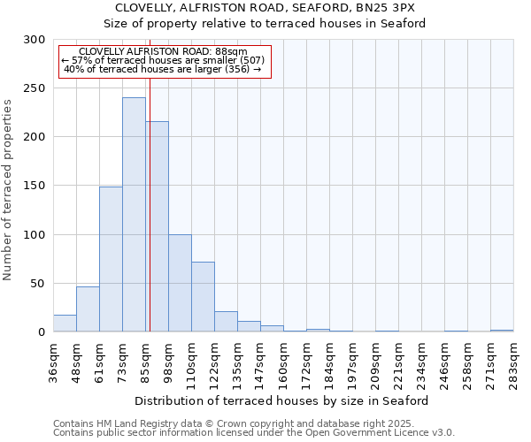 CLOVELLY, ALFRISTON ROAD, SEAFORD, BN25 3PX: Size of property relative to terraced houses houses in Seaford
