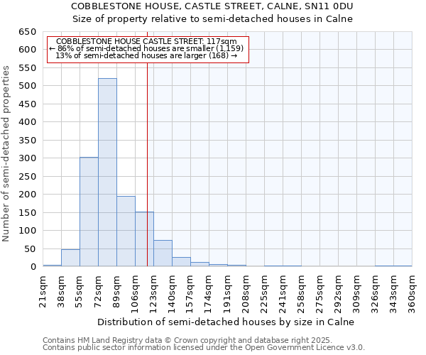COBBLESTONE HOUSE, CASTLE STREET, CALNE, SN11 0DU: Size of property relative to semi-detached houses houses in Calne