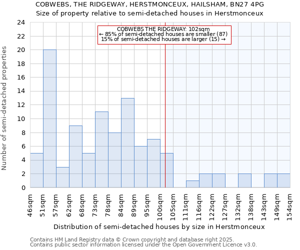COBWEBS, THE RIDGEWAY, HERSTMONCEUX, HAILSHAM, BN27 4PG: Size of property relative to semi-detached houses houses in Herstmonceux