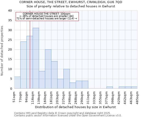 CORNER HOUSE, THE STREET, EWHURST, CRANLEIGH, GU6 7QD: Size of property relative to detached houses houses in Ewhurst