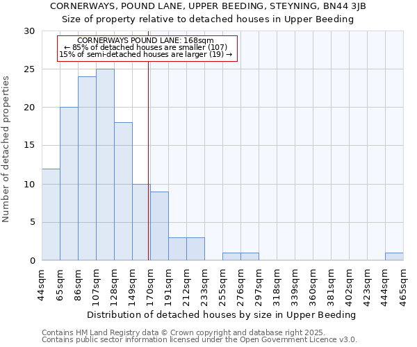 CORNERWAYS, POUND LANE, UPPER BEEDING, STEYNING, BN44 3JB: Size of property relative to detached houses houses in Upper Beeding