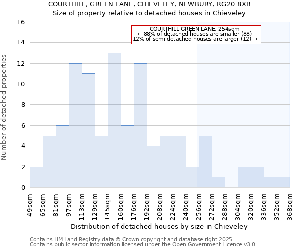 COURTHILL, GREEN LANE, CHIEVELEY, NEWBURY, RG20 8XB: Size of property relative to detached houses houses in Chieveley