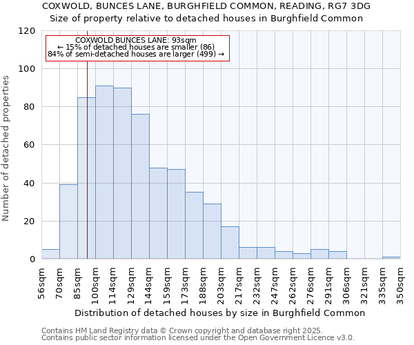 COXWOLD, BUNCES LANE, BURGHFIELD COMMON, READING, RG7 3DG: Size of property relative to detached houses houses in Burghfield Common