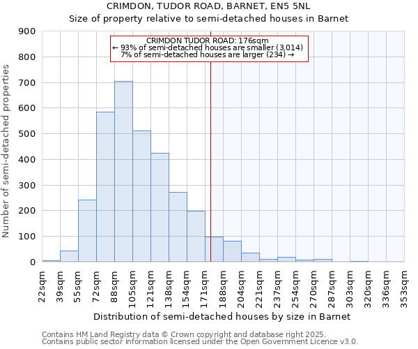 CRIMDON, TUDOR ROAD, BARNET, EN5 5NL: Size of property relative to semi-detached houses houses in Barnet