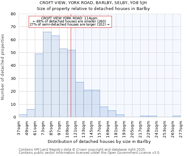 CROFT VIEW, YORK ROAD, BARLBY, SELBY, YO8 5JH: Size of property relative to detached houses houses in Barlby
