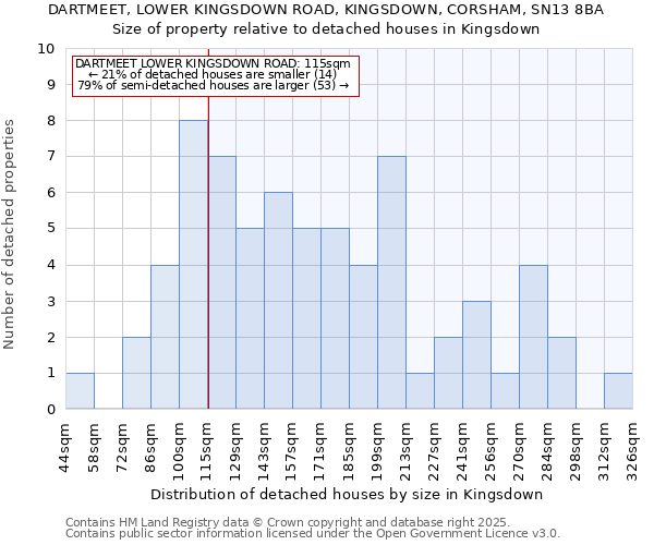 DARTMEET, LOWER KINGSDOWN ROAD, KINGSDOWN, CORSHAM, SN13 8BA: Size of property relative to detached houses houses in Kingsdown