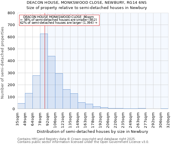 DEACON HOUSE, MONKSWOOD CLOSE, NEWBURY, RG14 6NS: Size of property relative to semi-detached houses houses in Newbury