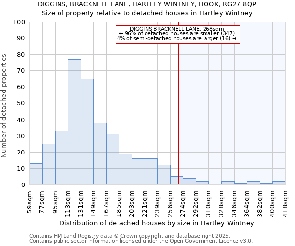 DIGGINS, BRACKNELL LANE, HARTLEY WINTNEY, HOOK, RG27 8QP: Size of property relative to detached houses houses in Hartley Wintney