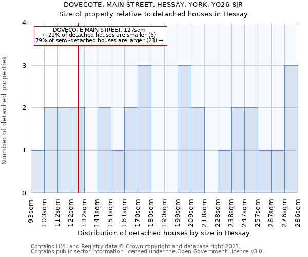 DOVECOTE, MAIN STREET, HESSAY, YORK, YO26 8JR: Size of property relative to detached houses houses in Hessay