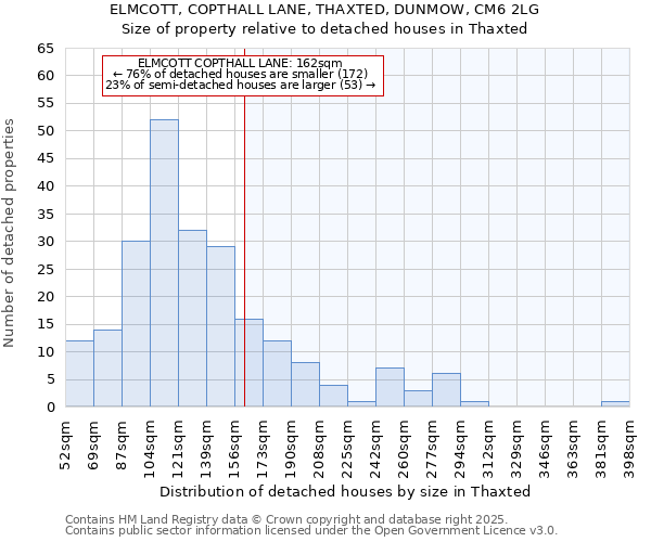 ELMCOTT, COPTHALL LANE, THAXTED, DUNMOW, CM6 2LG: Size of property relative to detached houses houses in Thaxted