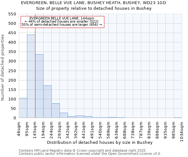 EVERGREEN, BELLE VUE LANE, BUSHEY HEATH, BUSHEY, WD23 1GD: Size of property relative to detached houses houses in Bushey