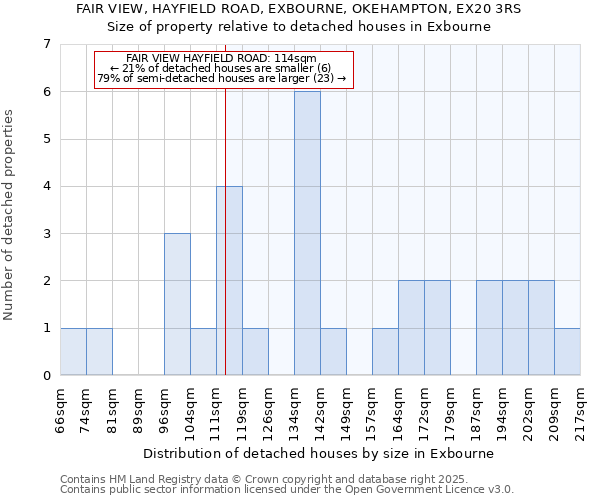 FAIR VIEW, HAYFIELD ROAD, EXBOURNE, OKEHAMPTON, EX20 3RS: Size of property relative to detached houses houses in Exbourne